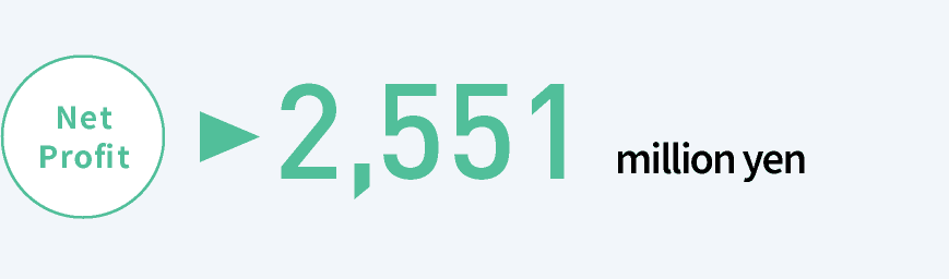 Net Profit: 1,926 million yen