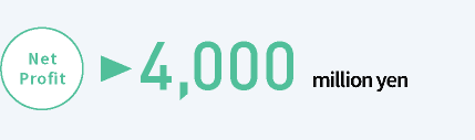 Net Profit: 4,000 million yen
